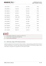 Preview for 58 page of Quectel BG95 Series Hardware Design