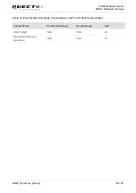 Preview for 69 page of Quectel BG95 Series Hardware Design