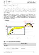 Preview for 75 page of Quectel BG95 Series Hardware Design