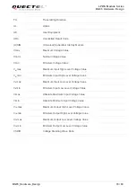 Preview for 80 page of Quectel BG95 Series Hardware Design