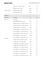 Preview for 72 page of Quectel EC200A Series Hardware Design