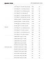 Preview for 73 page of Quectel EC200A Series Hardware Design