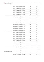 Preview for 74 page of Quectel EC200A Series Hardware Design