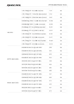 Preview for 77 page of Quectel EC200A Series Hardware Design