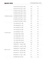 Preview for 78 page of Quectel EC200A Series Hardware Design