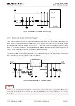 Preview for 35 page of Quectel EC21 Series Hardware Design