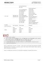 Preview for 14 page of Quectel EG12 Series Hardware Design