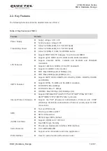 Preview for 15 page of Quectel EG12 Series Hardware Design