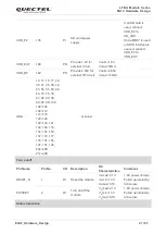 Preview for 22 page of Quectel EG12 Series Hardware Design