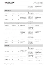 Preview for 31 page of Quectel EG12 Series Hardware Design