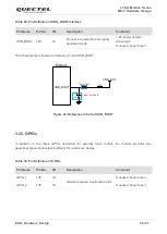 Preview for 65 page of Quectel EG12 Series Hardware Design