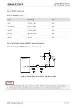 Preview for 72 page of Quectel EG12 Series Hardware Design