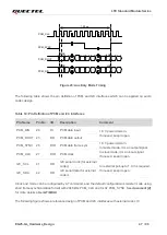 Preview for 48 page of Quectel EG25-GL Hardware Design