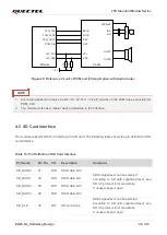 Preview for 49 page of Quectel EG25-GL Hardware Design