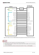 Preview for 53 page of Quectel EG25-GL Hardware Design