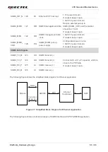 Preview for 56 page of Quectel EG25-GL Hardware Design