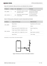 Preview for 58 page of Quectel EG25-GL Hardware Design