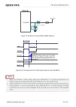 Preview for 61 page of Quectel EG25-GL Hardware Design