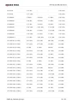 Preview for 65 page of Quectel EG25-GL Hardware Design
