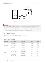 Preview for 68 page of Quectel EG25-GL Hardware Design