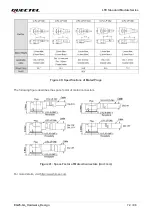 Preview for 73 page of Quectel EG25-GL Hardware Design