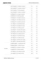 Preview for 76 page of Quectel EG25-GL Hardware Design