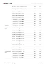 Preview for 77 page of Quectel EG25-GL Hardware Design