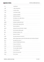 Preview for 95 page of Quectel EG25-GL Hardware Design