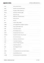 Preview for 96 page of Quectel EG25-GL Hardware Design