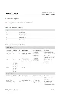 Preview for 16 page of Quectel FC21 Hardware Design