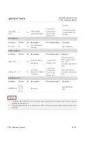 Preview for 19 page of Quectel FC21 Hardware Design