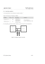 Preview for 27 page of Quectel FC21 Hardware Design