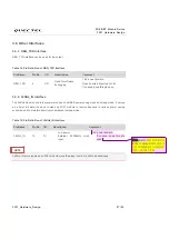 Preview for 28 page of Quectel FC21 Hardware Design