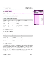 Preview for 29 page of Quectel FC21 Hardware Design