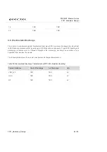 Preview for 41 page of Quectel FC21 Hardware Design