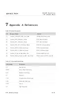 Preview for 51 page of Quectel FC21 Hardware Design