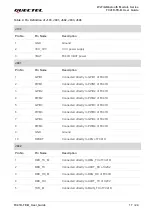 Preview for 18 page of Quectel FC41D-TE-B User Manual