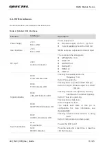 Preview for 14 page of Quectel L89 R2.0 User Manual