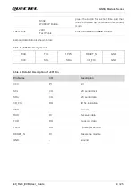 Preview for 15 page of Quectel L89 R2.0 User Manual