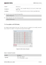 Preview for 34 page of Quectel LC29D User Manual