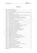 Preview for 5 page of Quectel M20 Hardware Design