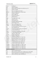 Preview for 12 page of Quectel M20 Hardware Design