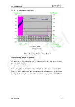 Preview for 39 page of Quectel M20 Hardware Design