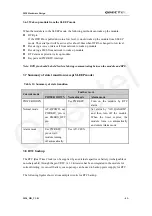 Preview for 42 page of Quectel M20 Hardware Design