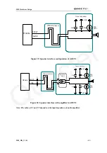 Preview for 53 page of Quectel M20 Hardware Design