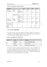 Preview for 55 page of Quectel M20 Hardware Design