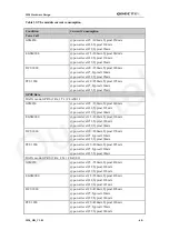 Preview for 69 page of Quectel M20 Hardware Design