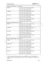 Preview for 70 page of Quectel M20 Hardware Design