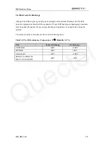 Preview for 71 page of Quectel M20 Hardware Design