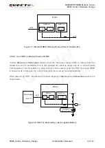 Preview for 34 page of Quectel MC60 Hardware Design